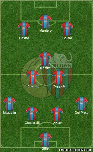 Catania 4-3-3 football formation
