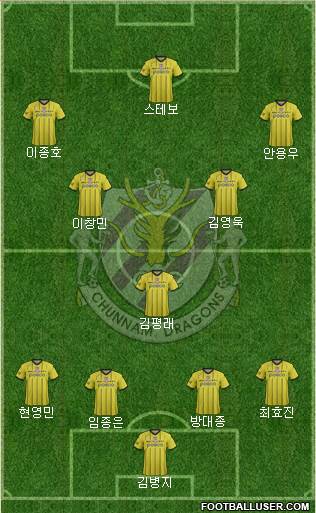 Chunnam Dragons 5-4-1 football formation