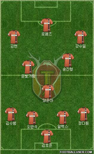 Jeju United 5-4-1 football formation