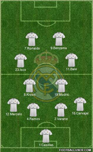 Real Madrid C.F. 4-4-2 football formation