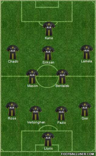 Tottenham Hotspur 3-5-1-1 football formation