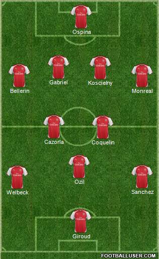 Arsenal 3-5-2 football formation