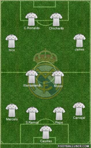 Real Madrid C.F. 4-2-3-1 football formation