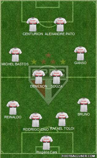 São Paulo FC 4-4-2 football formation