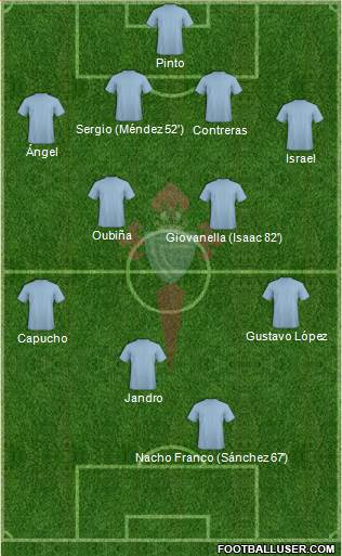 R.C. Celta S.A.D. 4-2-3-1 football formation