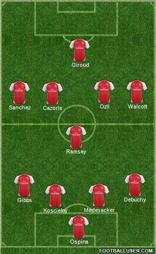 Arsenal 4-5-1 football formation