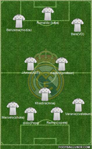 Real Madrid C.F. 3-5-2 football formation