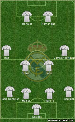 Real Madrid C.F. 4-4-2 football formation