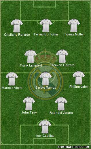 Real Madrid C.F. 3-4-3 football formation