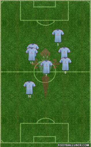 R.C. Celta S.A.D. B 4-3-3 football formation