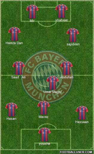 FC Bayern München 4-5-1 football formation