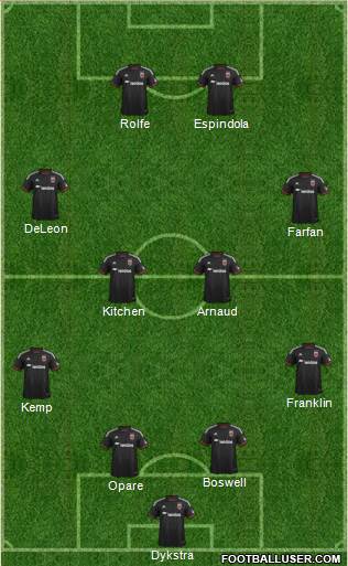 D.C. United 4-4-2 football formation