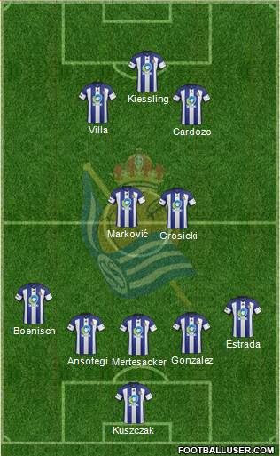 Real Sociedad C.F. B 5-3-2 football formation