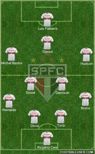 São Paulo FC 4-4-2 football formation