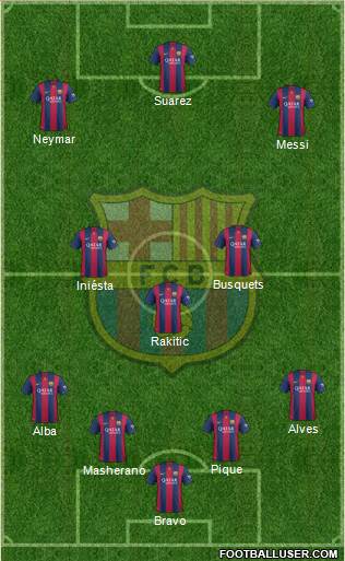 F.C. Barcelona 4-3-3 football formation