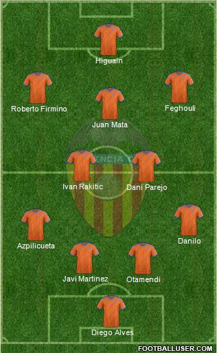 Valencia C.F., S.A.D. 4-2-3-1 football formation