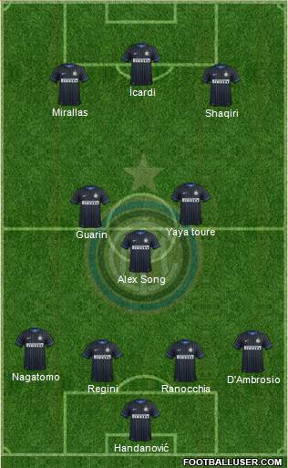 F.C. Internazionale 4-3-3 football formation