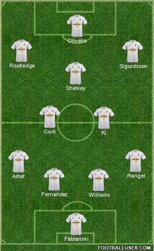 Swansea City 4-3-3 football formation