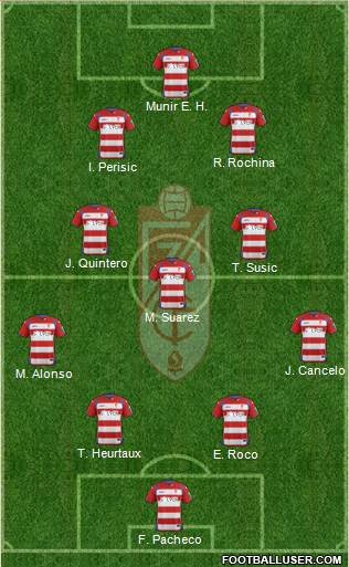 Granada C.F. 4-3-3 football formation