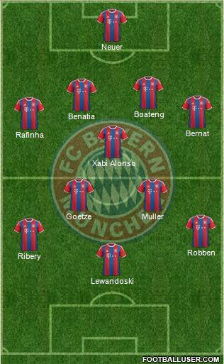 FC Bayern München 4-3-3 football formation