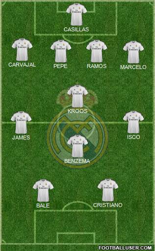 Real Madrid C.F. 4-1-3-2 football formation