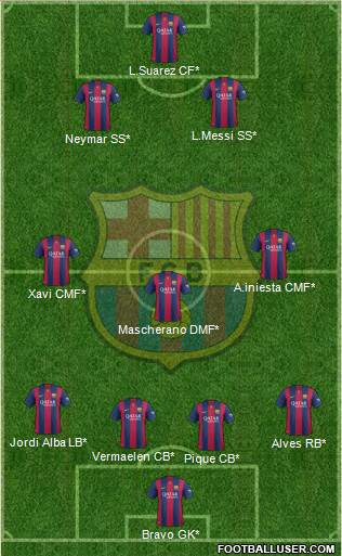 F.C. Barcelona 4-3-3 football formation