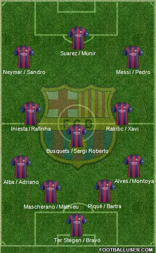 F.C. Barcelona 4-3-3 football formation