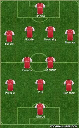 Arsenal 4-2-2-2 football formation