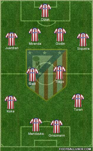 Atlético Madrid B 4-2-2-2 football formation