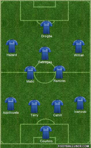 Chelsea 4-1-2-3 football formation