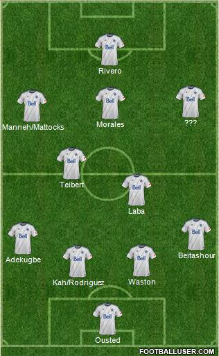 Vancouver Whitecaps FC 4-2-3-1 football formation