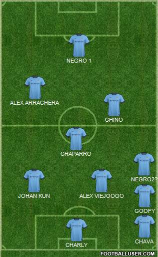 Manchester City 3-5-2 football formation