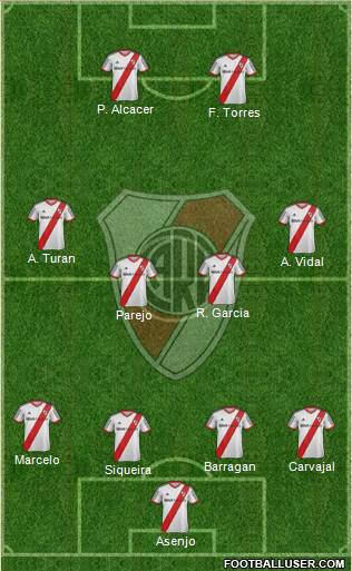 River Plate 4-4-2 football formation