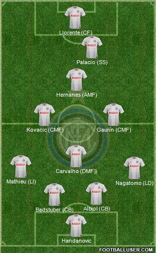 F.C. Internazionale 4-4-2 football formation