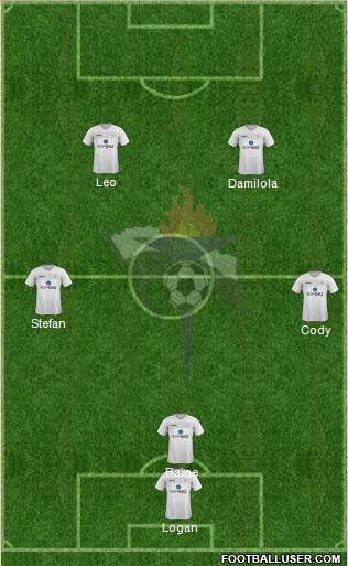 AS Gaz Metan Medias 4-4-2 football formation