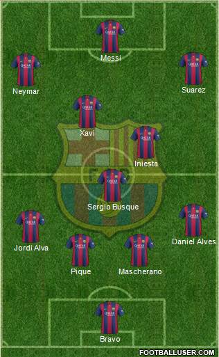 F.C. Barcelona 4-3-3 football formation