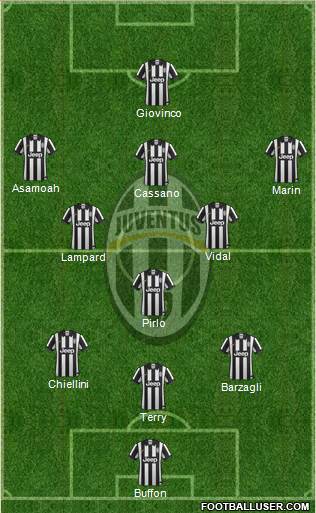 Juventus 3-4-2-1 football formation