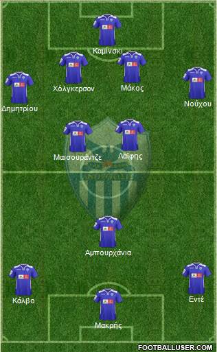 AE Anorthosis Famagusta 4-2-3-1 football formation