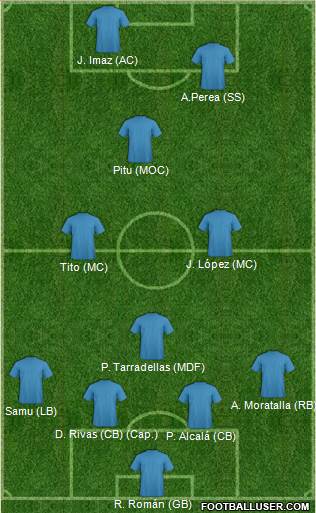 Pro Evolution Soccer Team 4-4-2 football formation