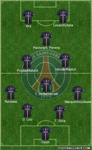 Paris Saint-Germain 4-4-2 football formation