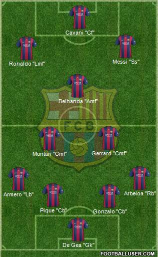 F.C. Barcelona 4-1-4-1 football formation