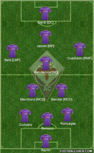 Fiorentina 4-2-2-2 football formation