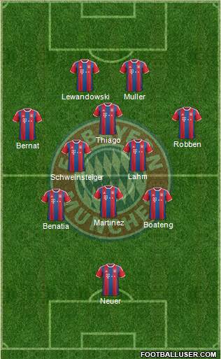 FC Bayern München 3-5-2 football formation