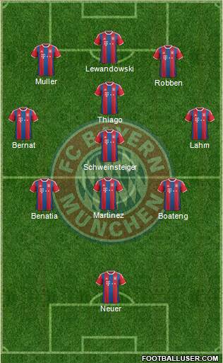 FC Bayern München 3-4-3 football formation