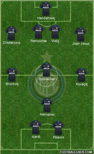 F.C. Internazionale 4-3-1-2 football formation