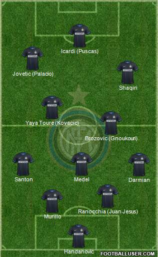 F.C. Internazionale 4-3-3 football formation