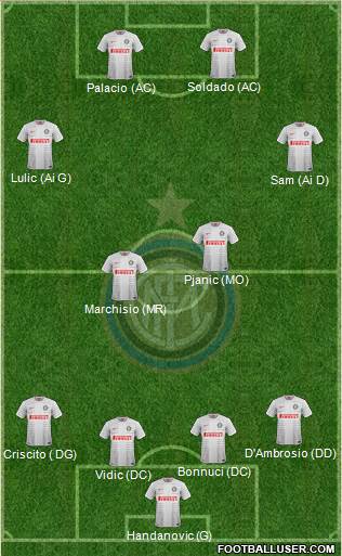 F.C. Internazionale 4-2-4 football formation