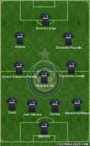 F.C. Internazionale 4-3-2-1 football formation