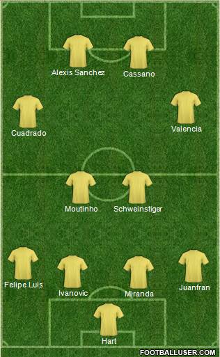 Champions League Team 4-4-2 football formation
