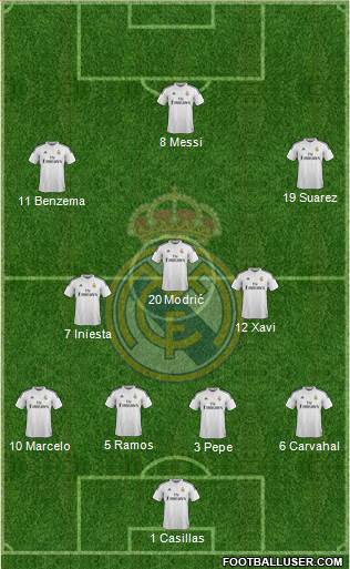 Real Madrid C.F. 4-2-2-2 football formation